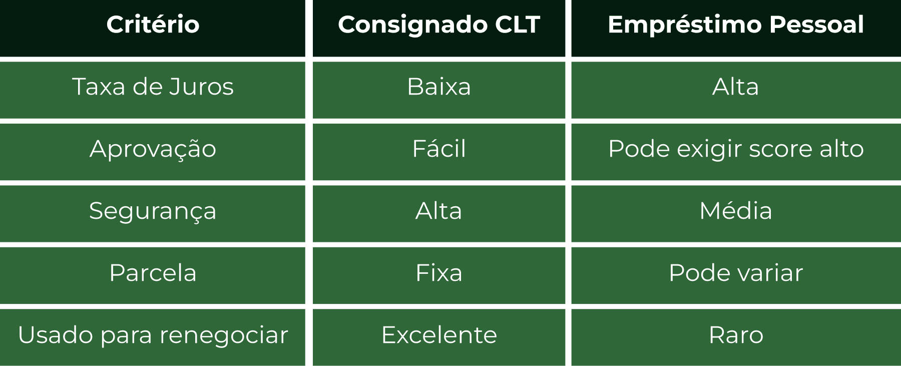 Consignado CLT Tabela (1).png